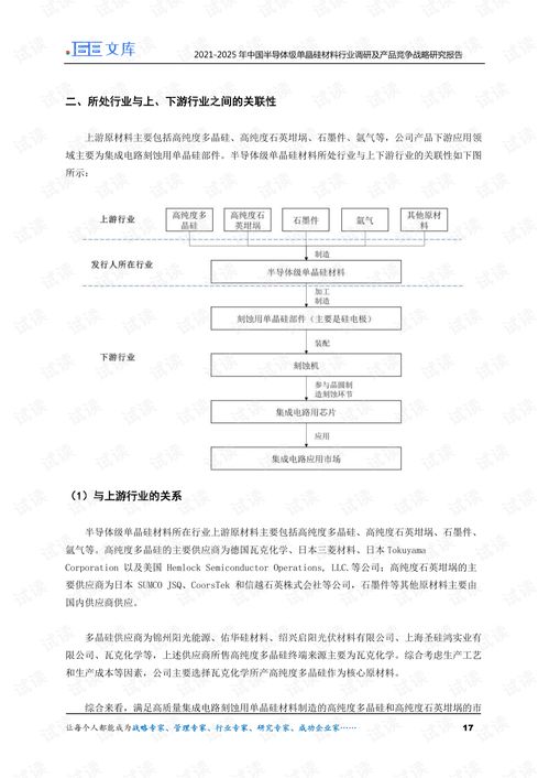 2021-2025年中國半導體級單晶硅材料行業調研及產品競爭戰略研究報告 聚焦企業信用調查與評估