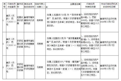 巢湖三家企業(yè)因銷售劣質產品被行政處罰 信用調查與評估的重要性