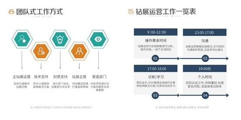快麥電商 以技術和經驗，破解電商推廣困局