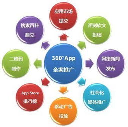 聚焦技術推廣服務 立足廣東市場，成為行業領軍者——解讀‘澤思’創新的App推廣路徑